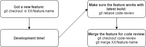 Workflow Diagram