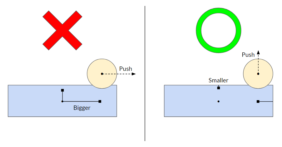 Box Dimensions for Collisions