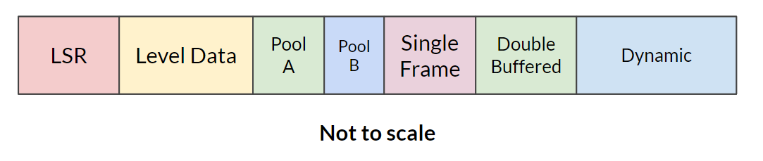 Memory Layout