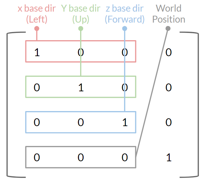 Matrix Information for Column Vector