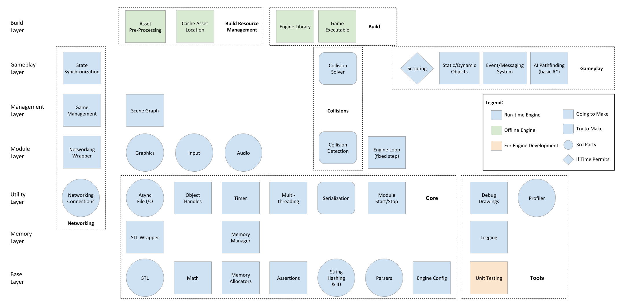 Unity game engine architecture diagram - quietsalo