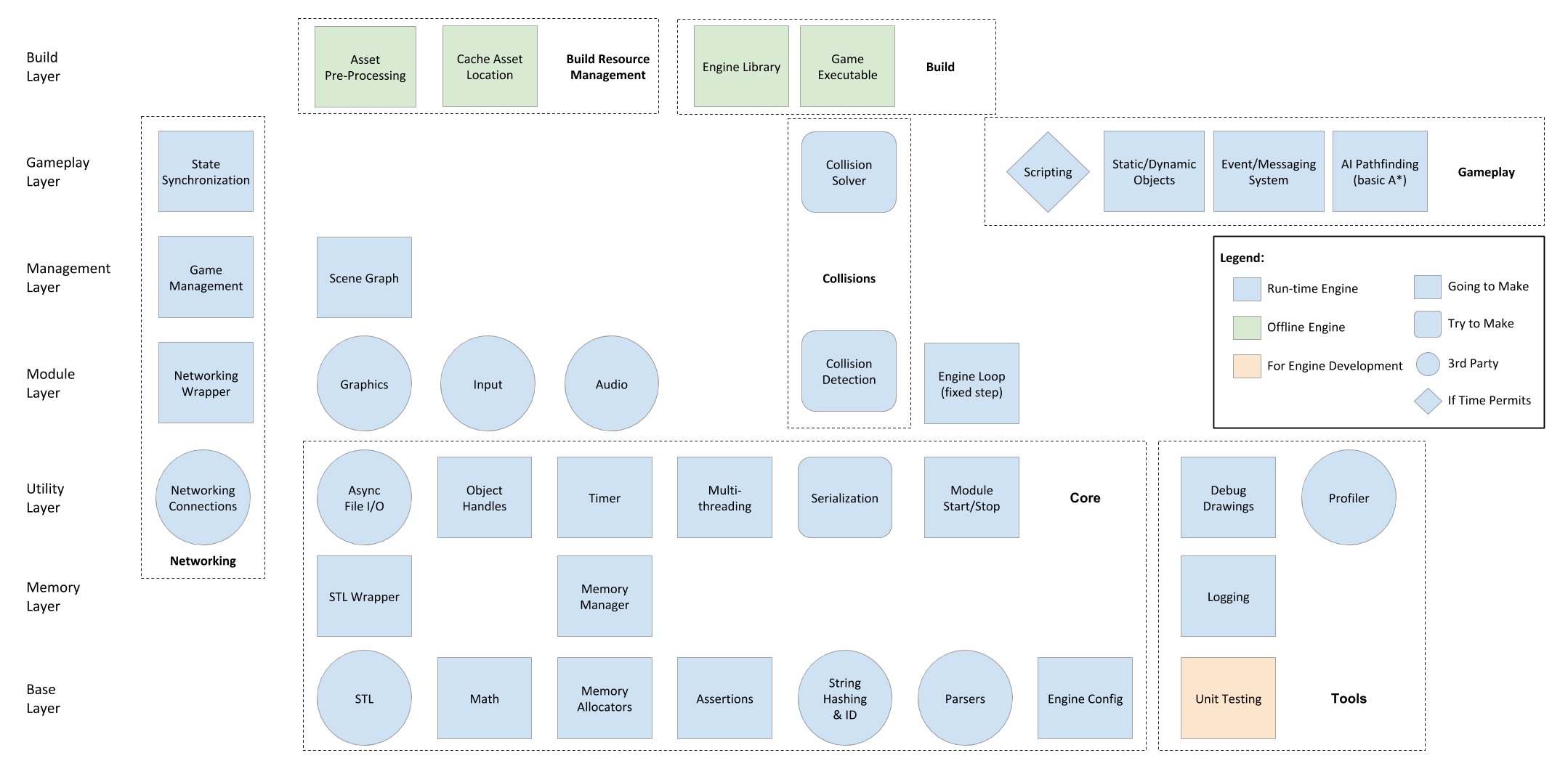 unity game engine architecture diagram