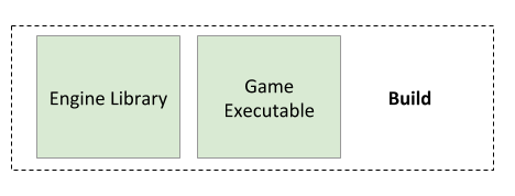 Engine Architecture