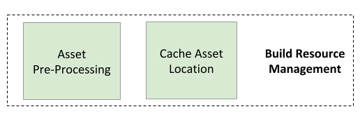 Engine Architecture