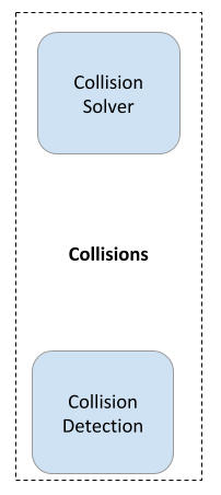 Engine Architecture