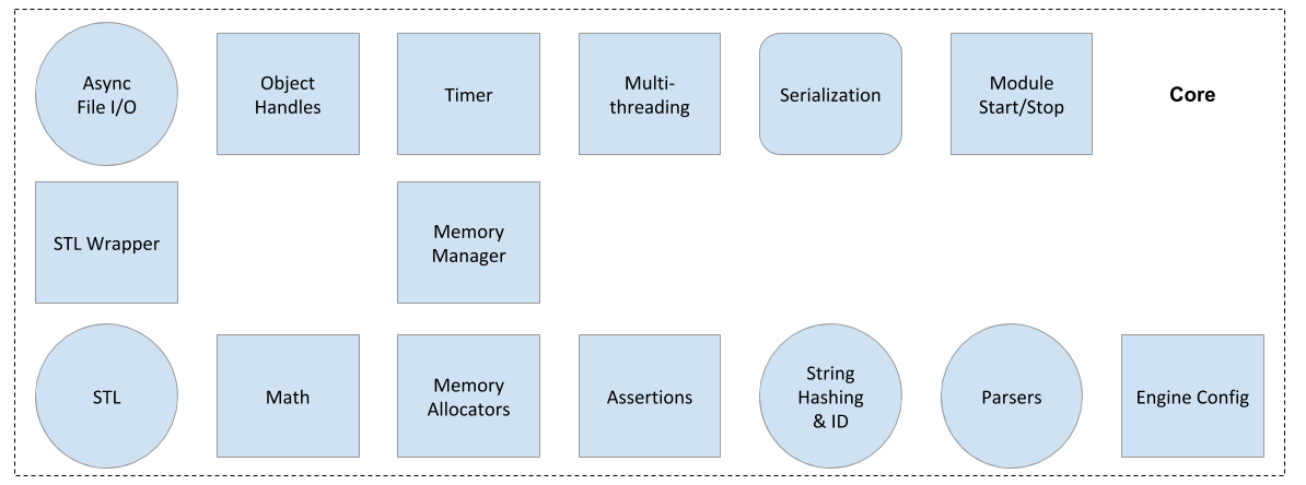 Engine Architecture