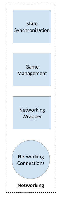 Engine Architecture