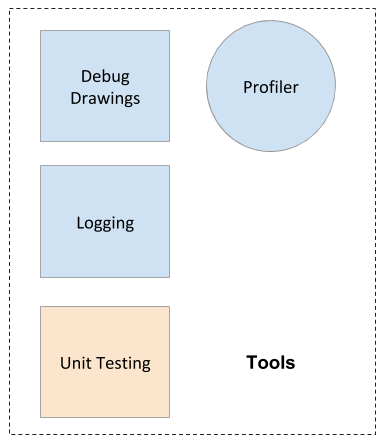 Engine Architecture