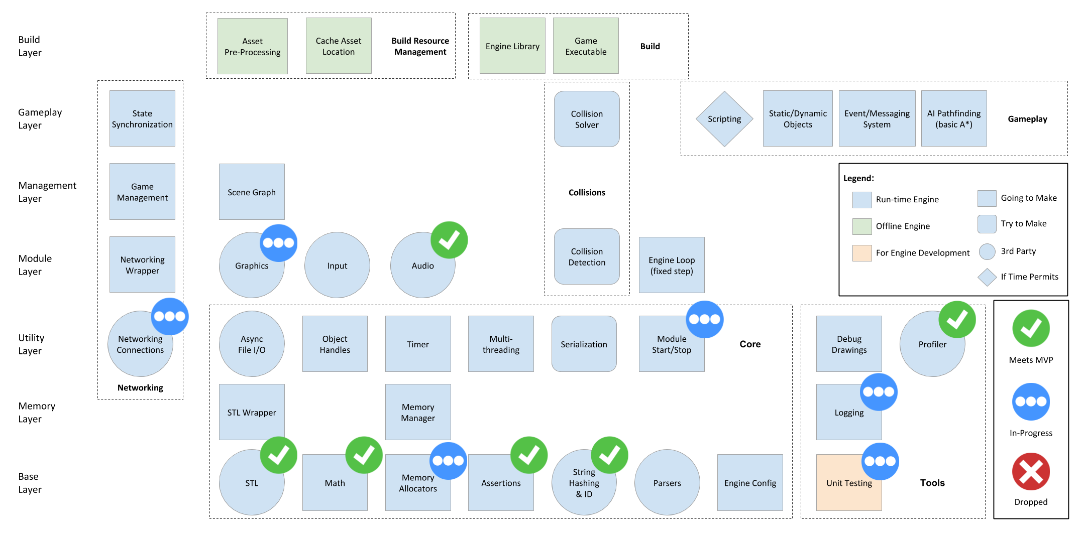 Engine Architecture