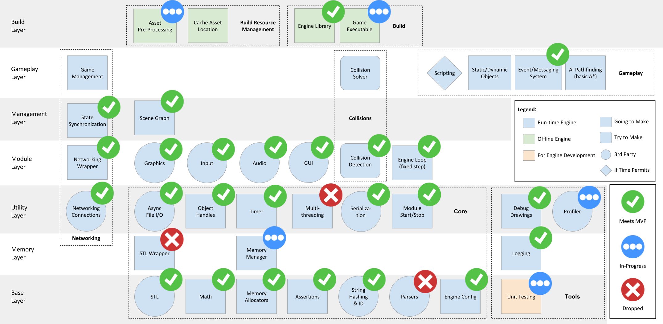 Engine Architecture