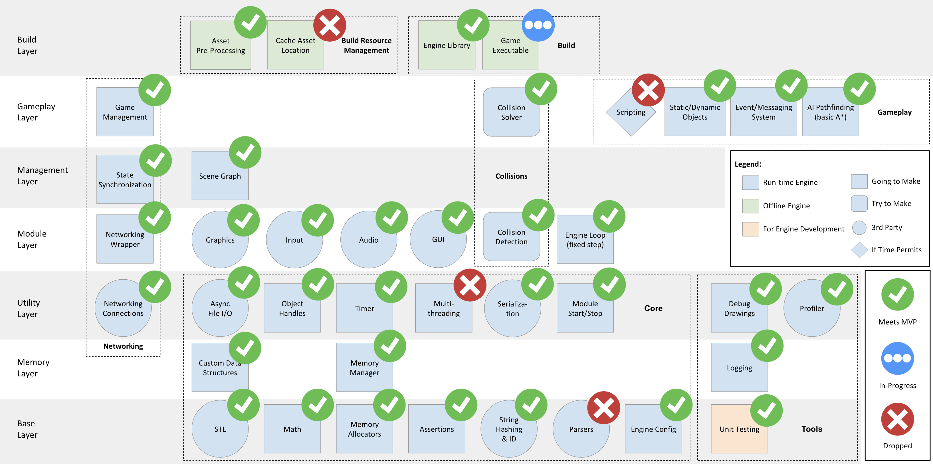 Engine Architecture