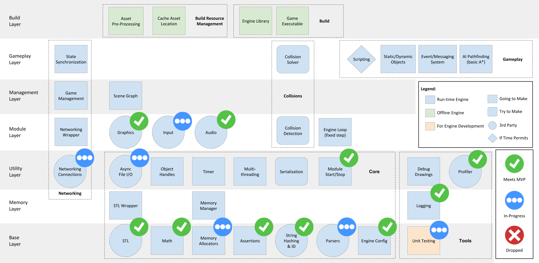 Engine Architecture