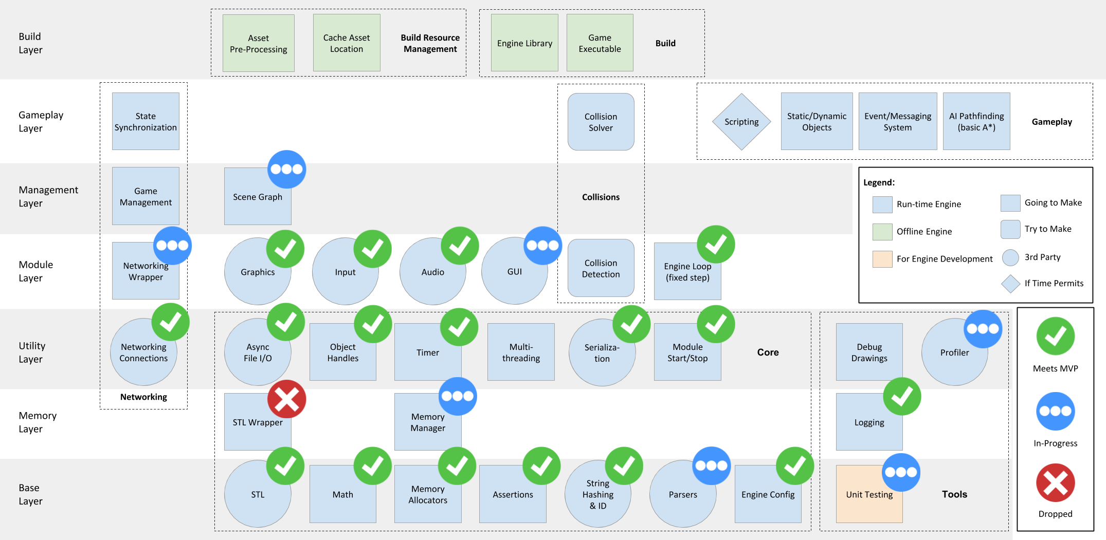 Engine Architecture