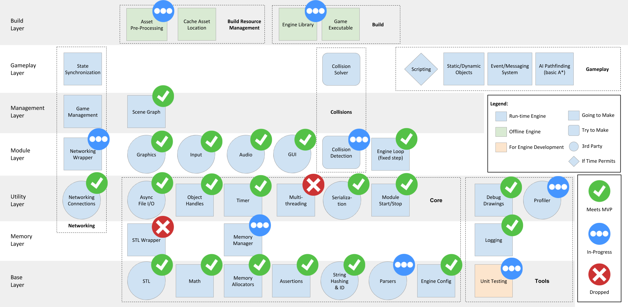 Engine Architecture