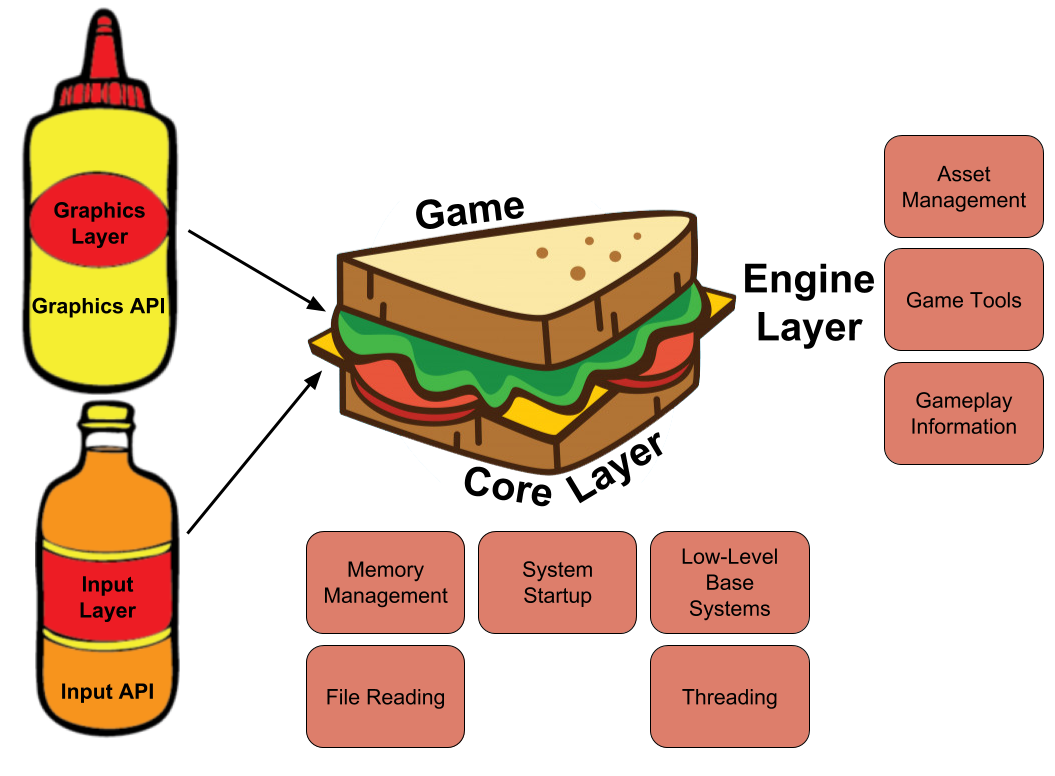 Tommunism Architecture