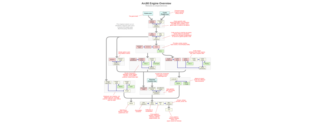 Arc80 Engine Diagram